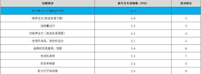 捷途,奇瑞,捷途X95,大眾,理念