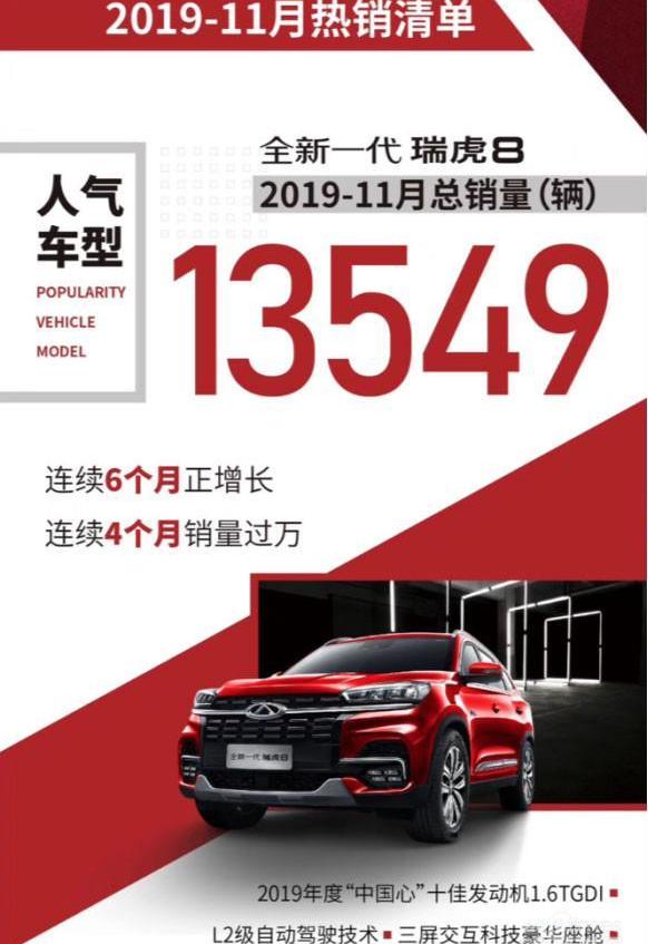 奇瑞,大發,瑞虎8