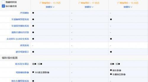 哈弗,本田,現代,現代ix35,本田CR-V