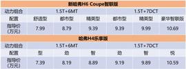 哈弗,長城,哈弗H6,理念,炮