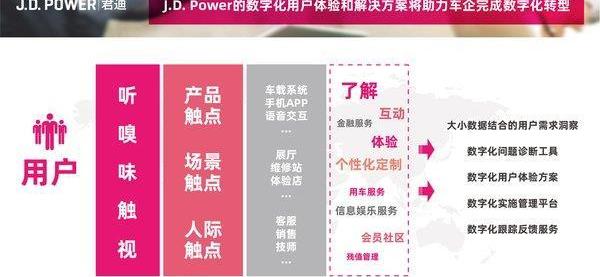 發現,北京,曼
