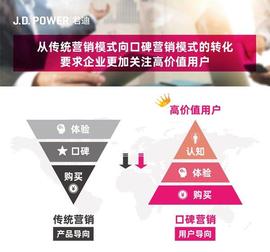 發現,北京,曼