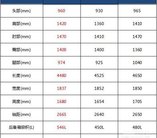 長安,傳祺GS4,北京,北京汽車,發現