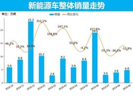 特斯拉,北京,比亞迪,大眾,蔚來