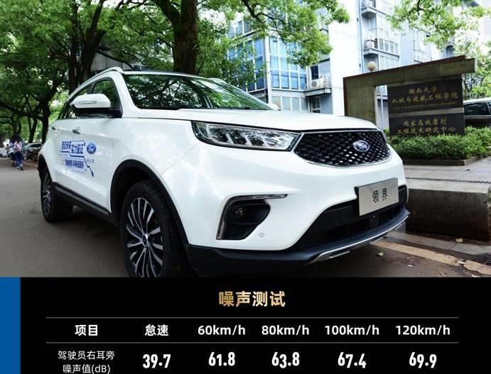 領界,福特,北京