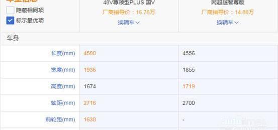 領界,榮威,榮威RX5,福特,理念