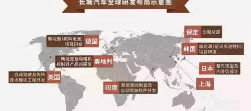 長城,遠程,理念