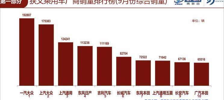 大眾,長安,吉利汽車,長城,一汽