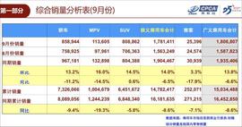 大眾,長安,吉利汽車,長城,一汽