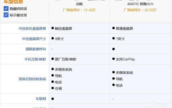 哈弗,奔馳,奔馳GLC,發現,奔馳GLC轎跑