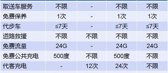 福特,領界,北京