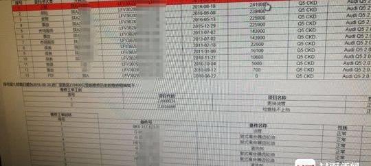 發現,奧迪
