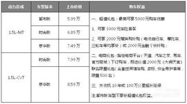瑞虎5x,奇瑞,理念,大運
