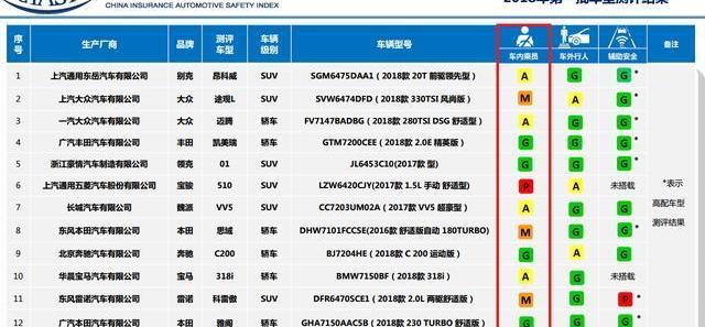 昂科威,別克,優越