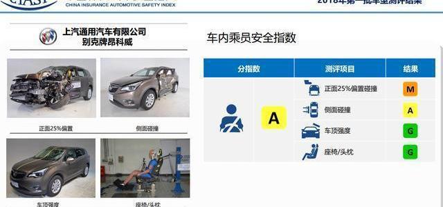 昂科威,別克,優越