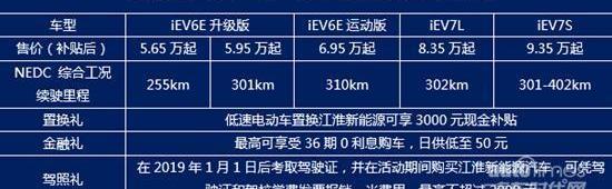 江淮,大眾,江淮iEVA50,江淮iEV7