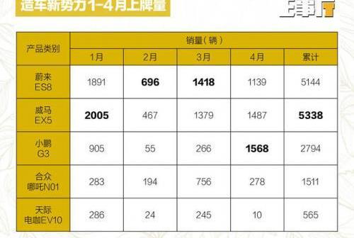 小鵬,蔚來,特斯拉,天際ME7,天際汽車