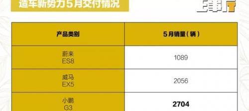 小鵬,蔚來,特斯拉,天際ME7,天際汽車