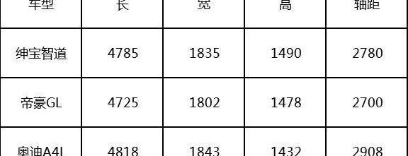 奔馳,北京,北京汽車,帝豪