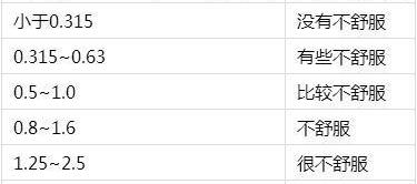 領界,福特,北京