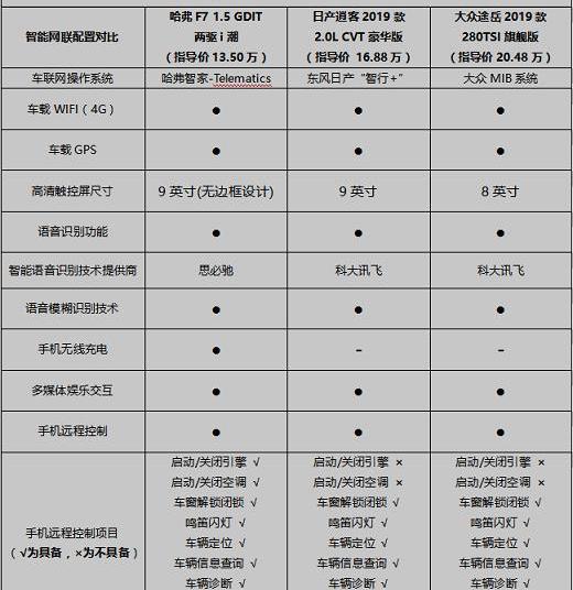 哈弗,遠程,逍客,途岳,大眾