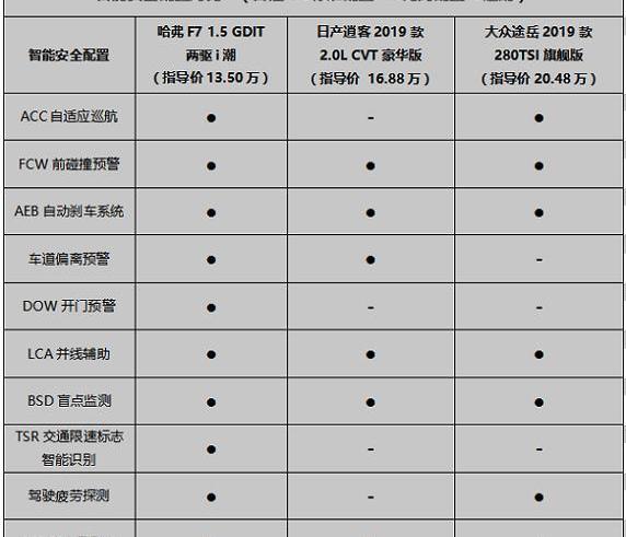 哈弗,遠程,逍客,途岳,大眾