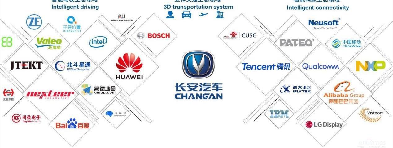 長安,發現,遠程