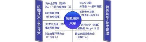 理念,合創,發現,特斯拉