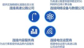 理念,合創,發現,特斯拉