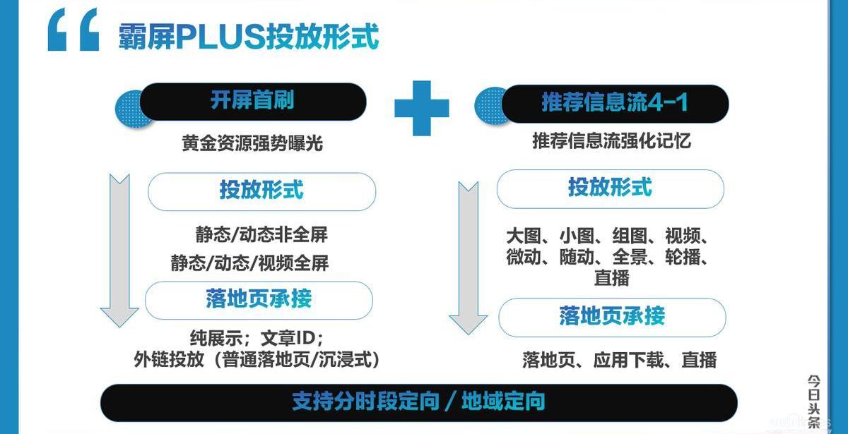 奧德賽,奔馳,北京,本田,Polestar 2