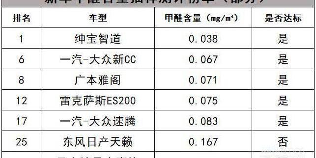 帝豪,奔馳,北京,北京汽車
