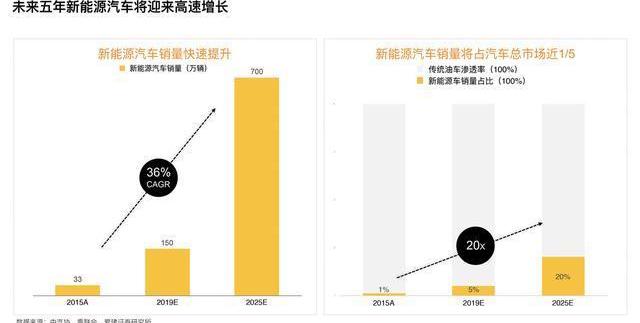 東南,開瑞,江鈴,江淮,奇瑞