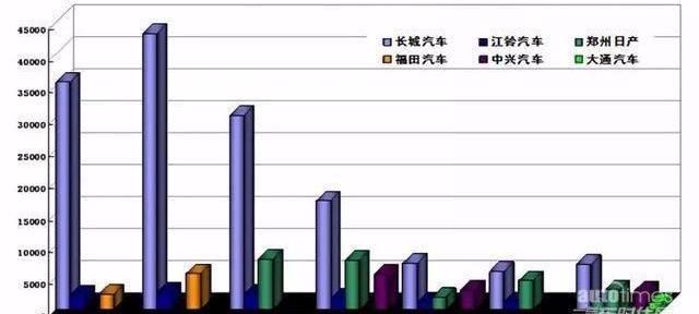 長城,風駿5,發現