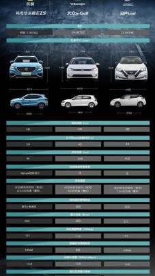 名爵,大眾,日產,北京,炮