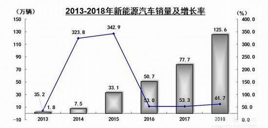 特斯拉,比亞迪,理念,蔚來,小鵬