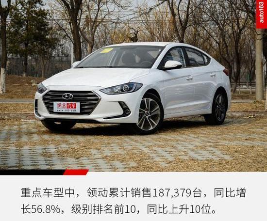 現代,北京,索納塔,勝達,悅納