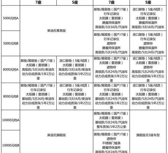撼路者,福特,江鈴,漢