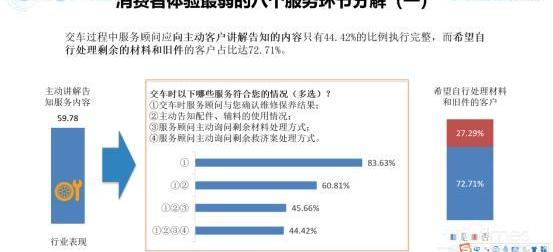 發現,北京