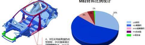 寶馬,理念,昂科拉,高爾夫
