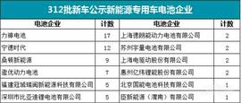 北京,漢