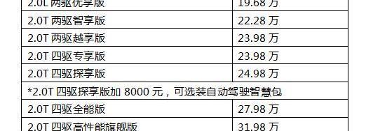 Jeep,奔馳,寶馬,牧馬人