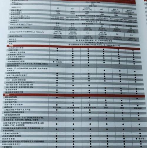 柯迪亞克,柯迪亞克GT,斯柯達