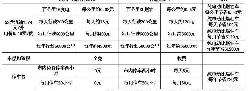 東風·瑞泰特,東風,東風·瑞泰特EM10,東風·瑞泰特EM30,漢