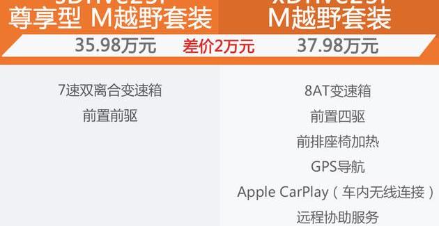 777,寶馬,寶馬X2