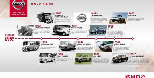 納瓦拉,日產